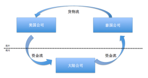 图片关键词公司律师,合同律师,刑事律师,股权律师