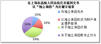 图片关键词公司律师,合同律师,刑事律师,股权律师