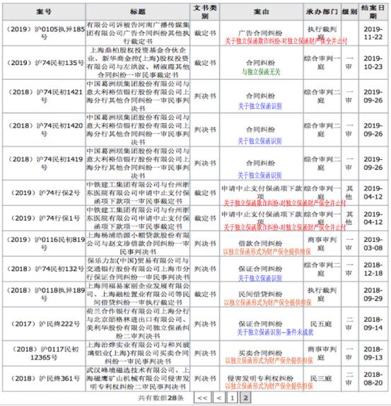 图片关键词公司律师,合同律师,刑事律师,股权律师