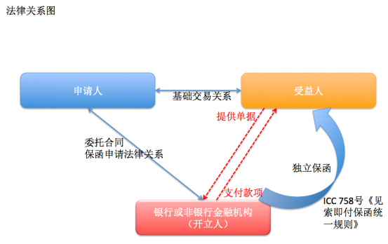 图片关键词公司律师,合同律师,刑事律师,股权律师