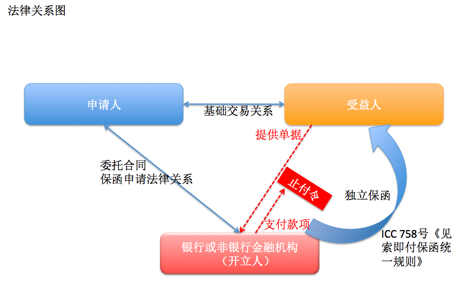 图片关键词公司律师,合同律师,刑事律师,股权律师