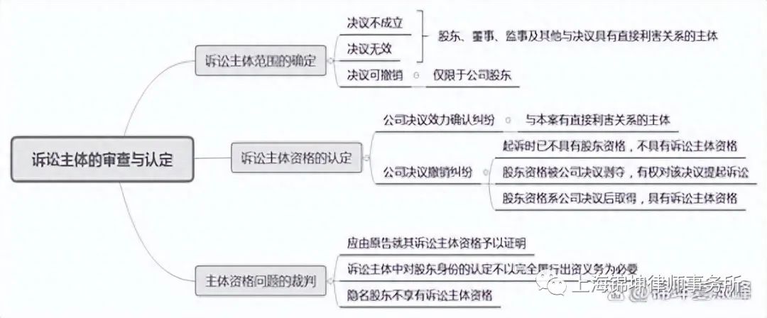 图片关键词公司律师,合同律师,刑事律师,股权律师