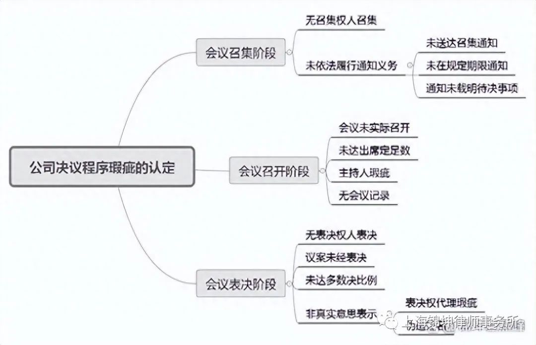 图片关键词公司律师,合同律师,刑事律师,股权律师
