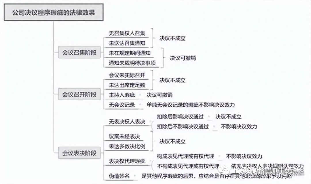 图片关键词公司律师,合同律师,刑事律师,股权律师