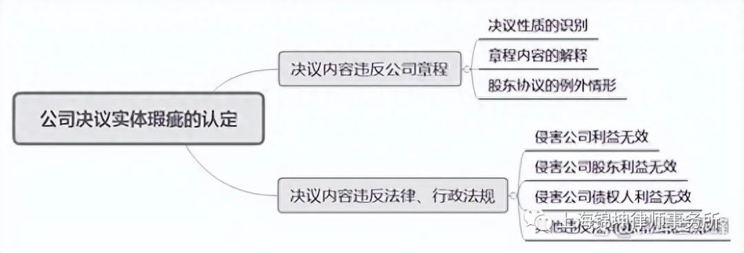 图片关键词公司律师,合同律师,刑事律师,股权律师