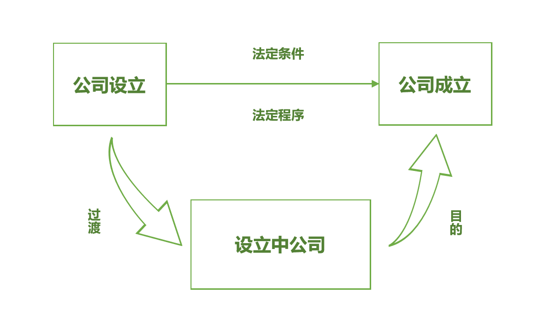 图片关键词公司律师,合同律师,刑事律师,股权律师 图片关键词公司律师,合同律师,刑事律师,股权律师